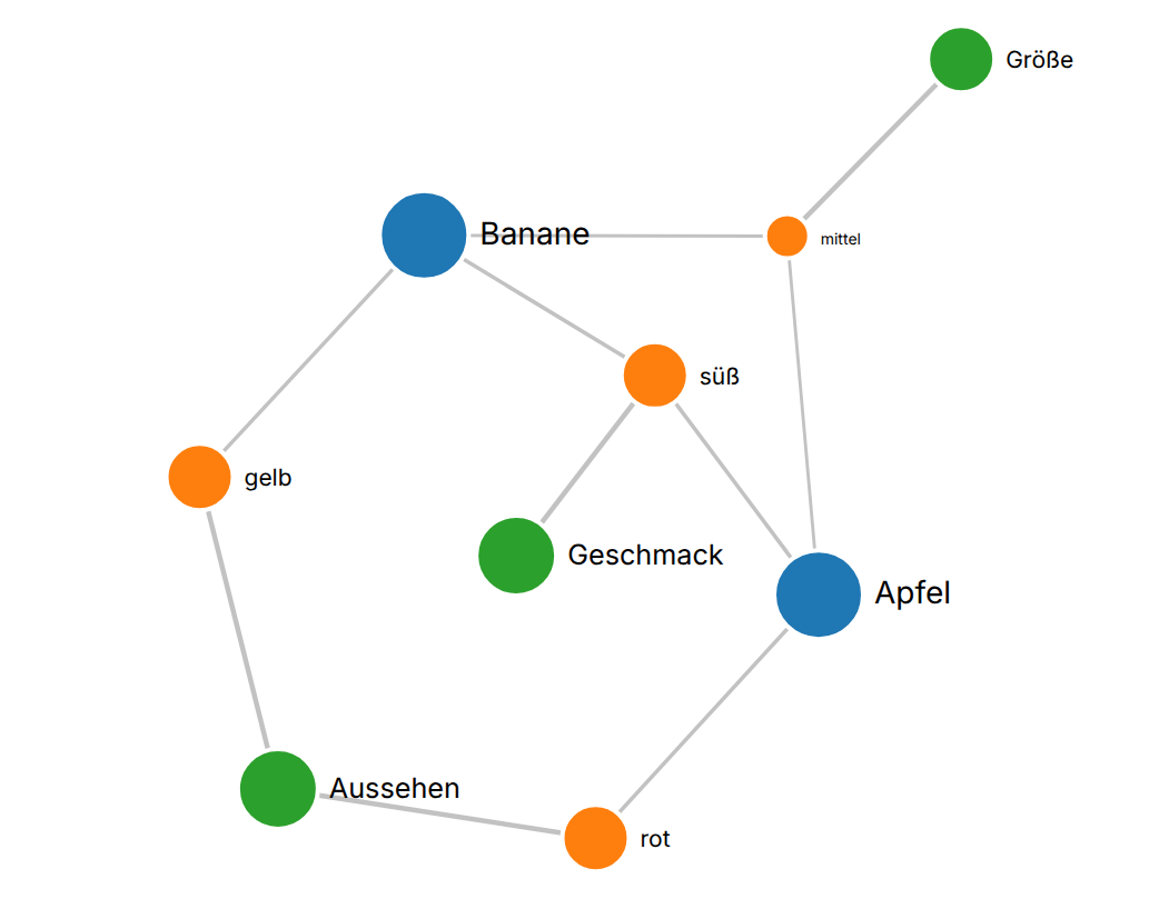Screenshot of Artifical Consciousness Model