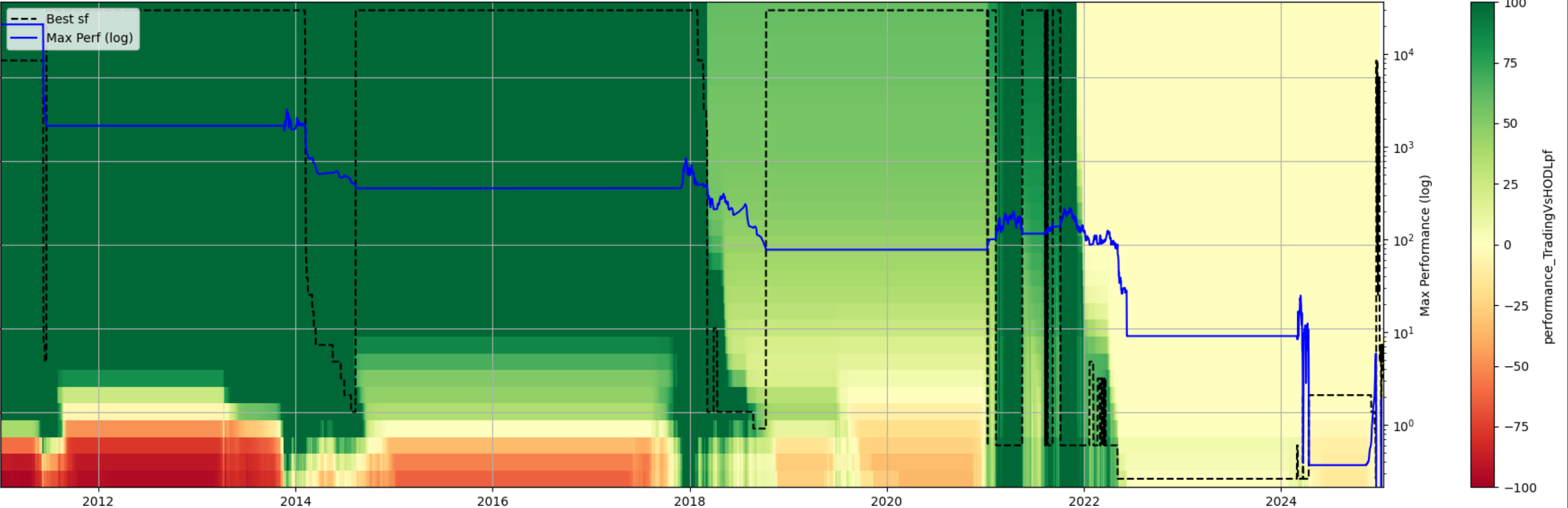 Quantitative Analysis of my Bitcoin Trading Bot compared to classic trading strategies.